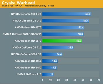radeon HD 5570
